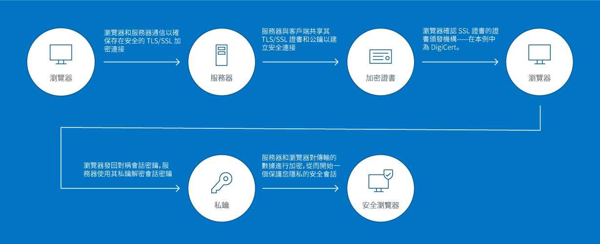 How TLS Works Diagram